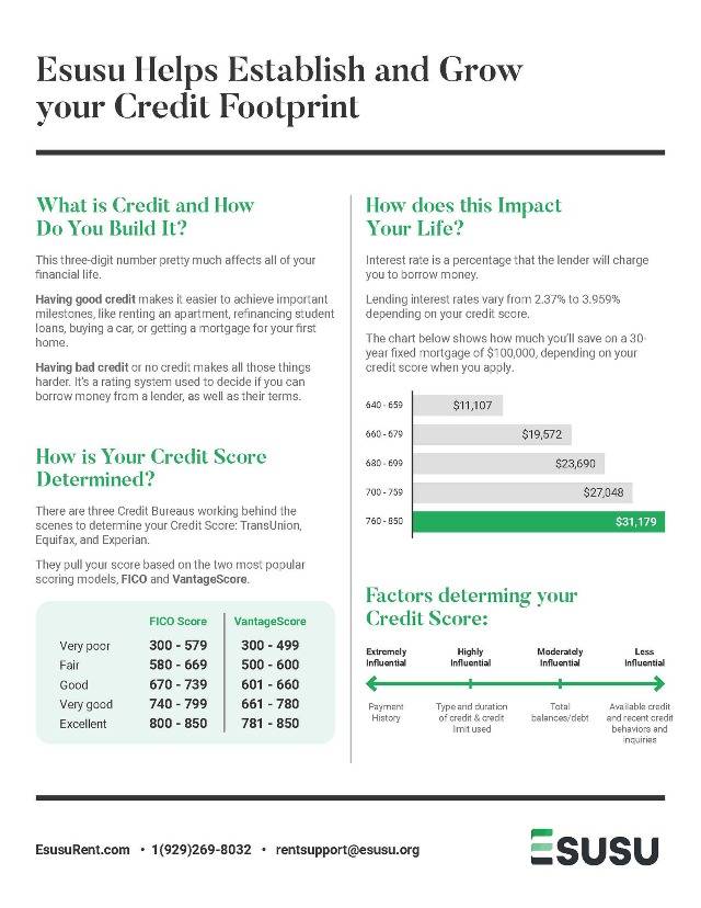 View Our Amenities Brandywine Hills Apartments