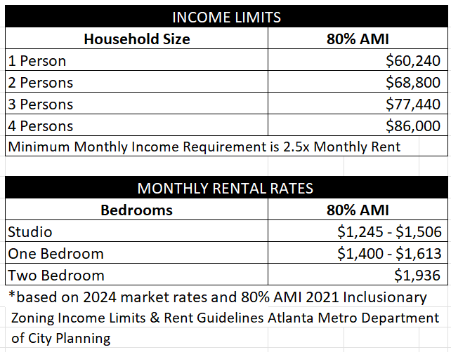 Workforce Housing Program - Qualifications